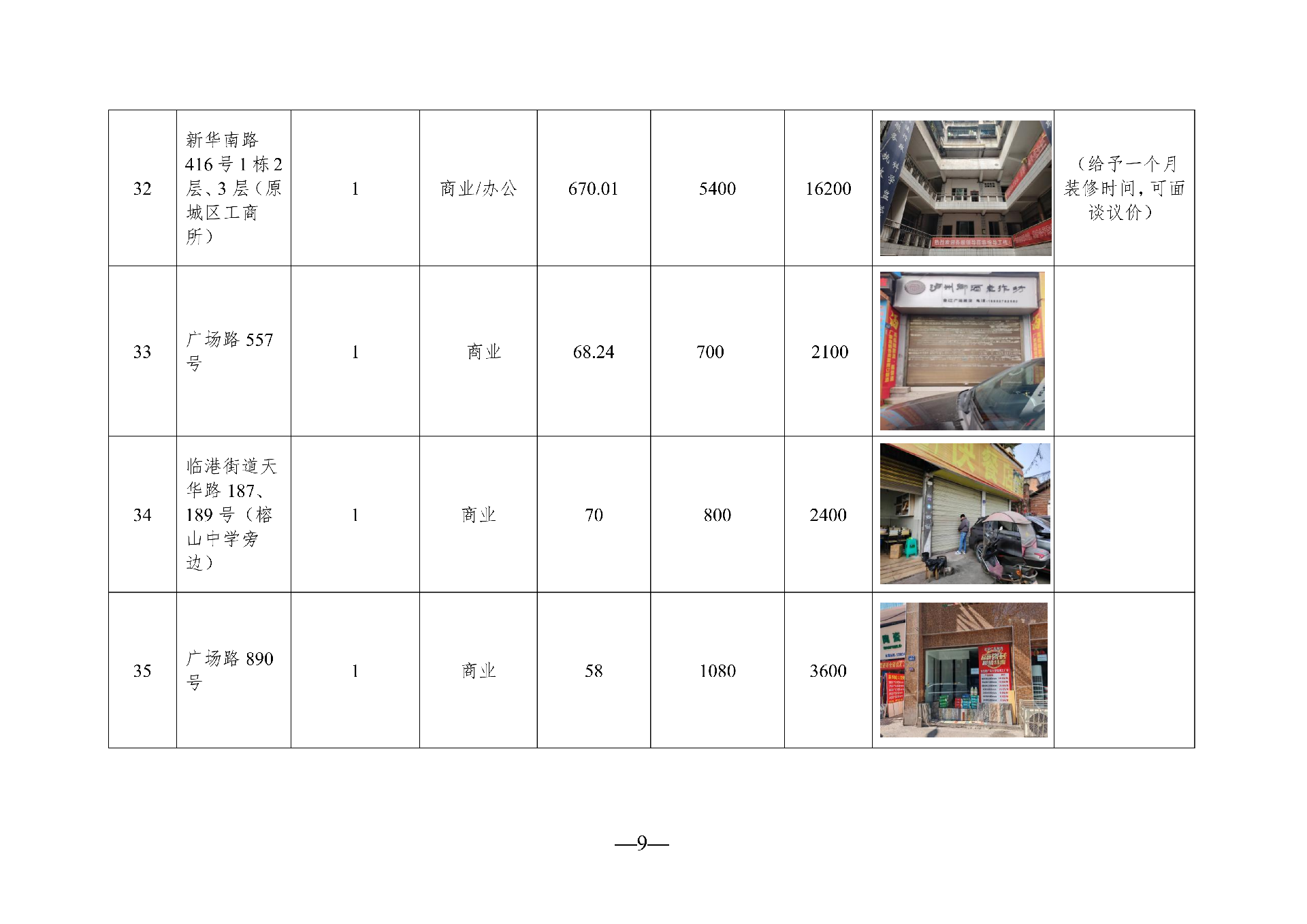 2026年3月閑置資產(chǎn)招租公告(擬定)_09.png